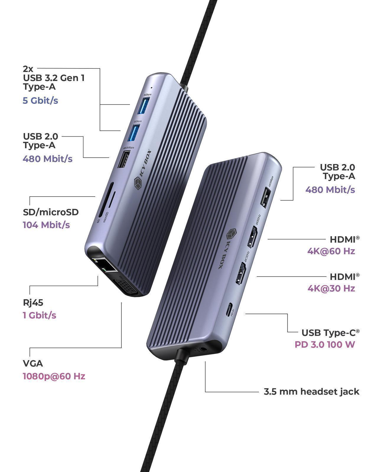12-in-1 DockingStation mit dreifacher Videoausgabe