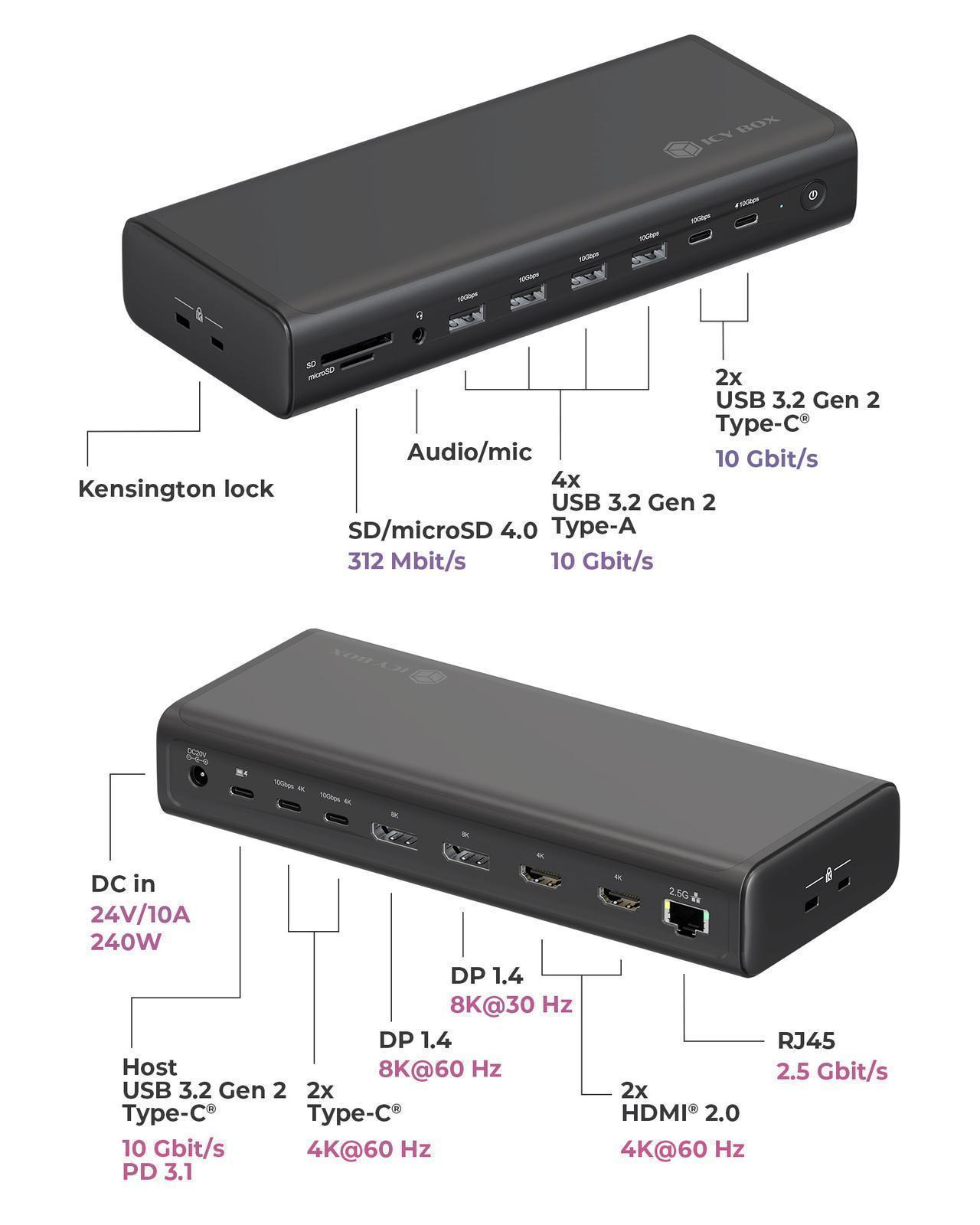17-in-1 Notebook DockingStation mit 6x 4K@60 Hz und 140 W PD